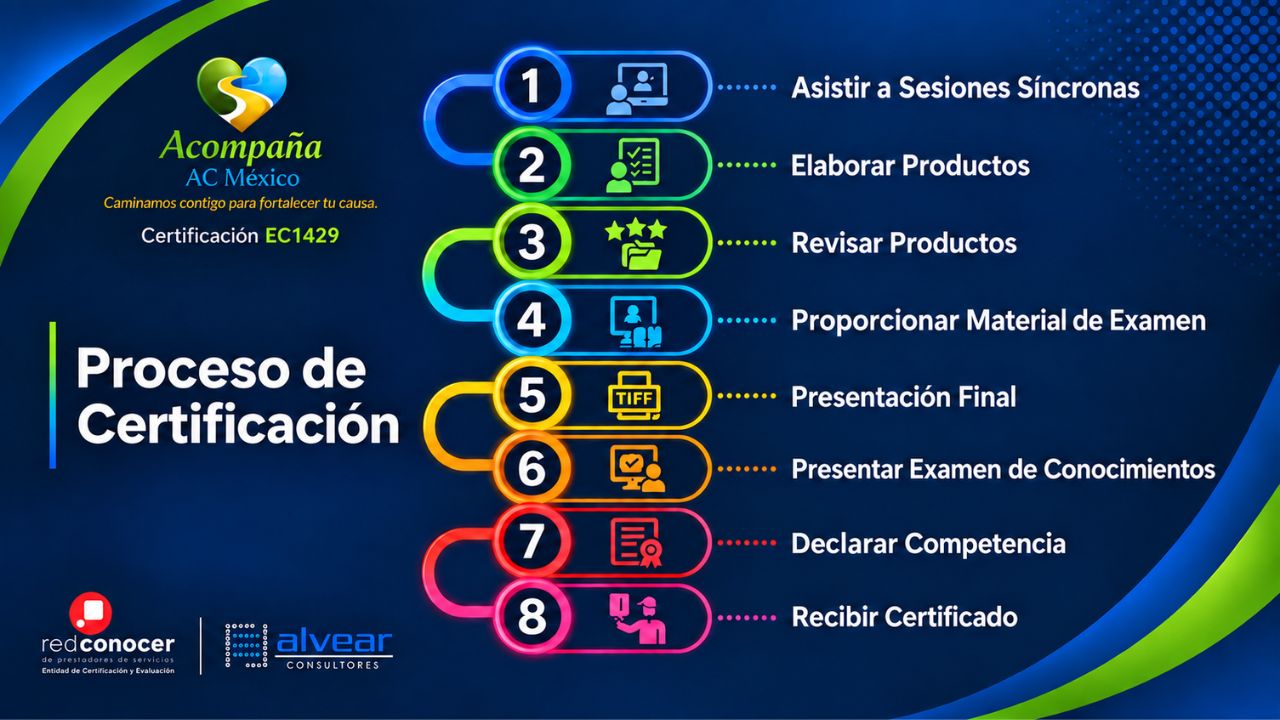¡Clase de Bienvenida!